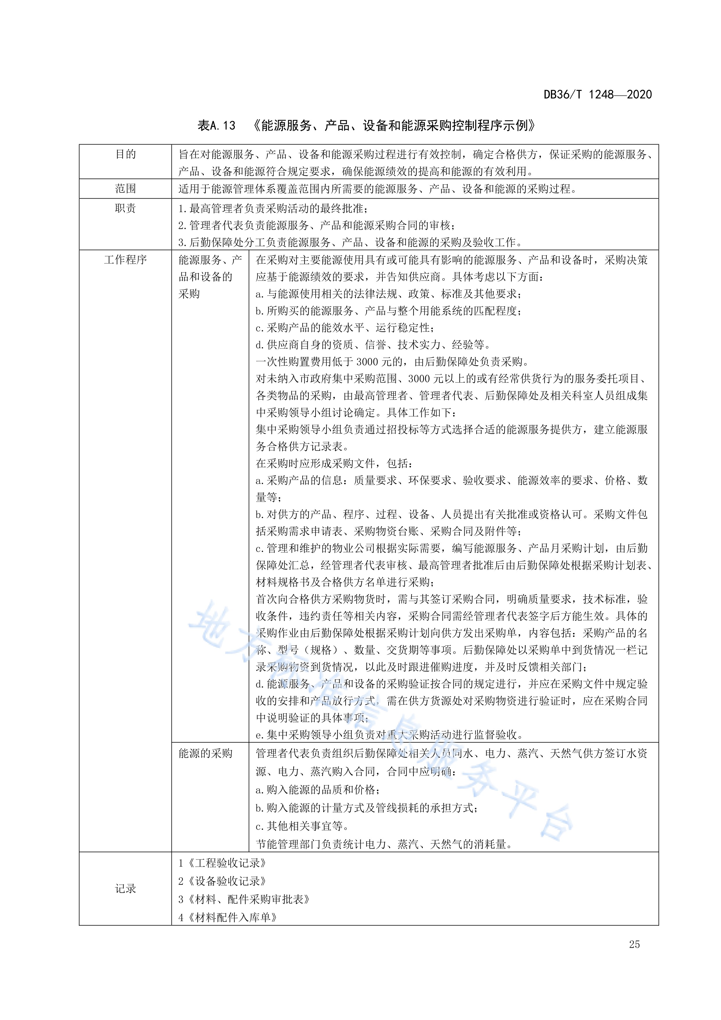 浙江省地方标准数据资产确认工作指南的简单介绍